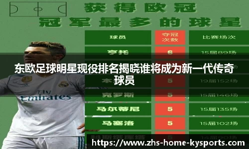 东欧足球明星现役排名揭晓谁将成为新一代传奇球员